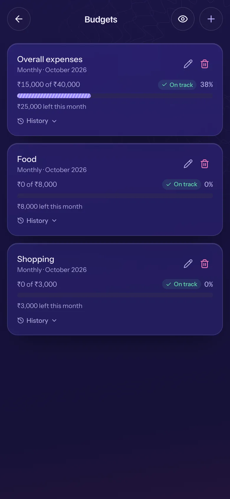 Budgets with progress and what is left