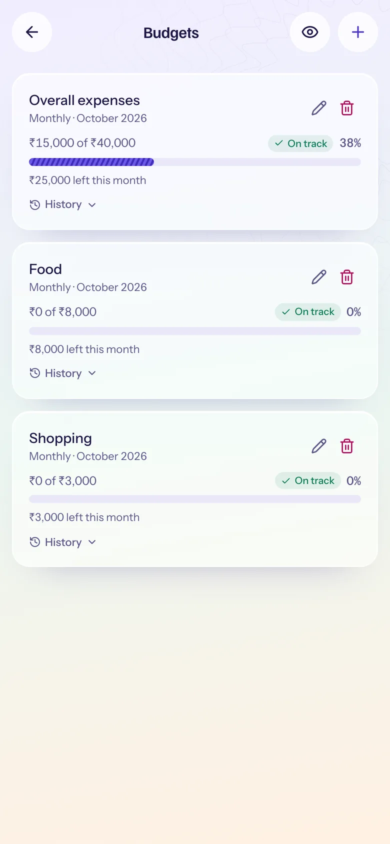 Budgets with progress and what is left